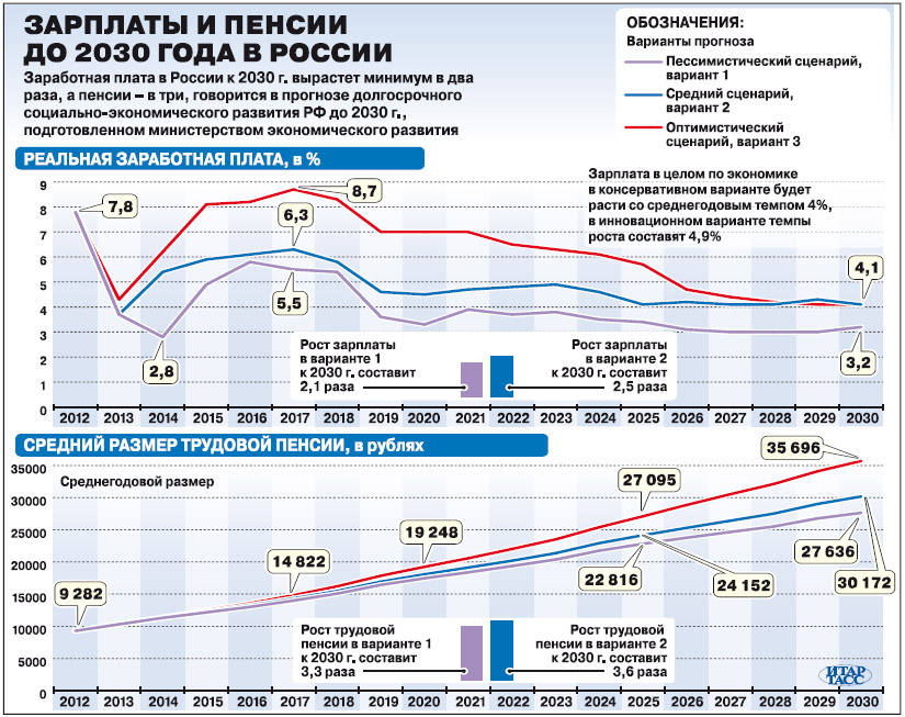 Суммы Выплаты По Осаго 2023