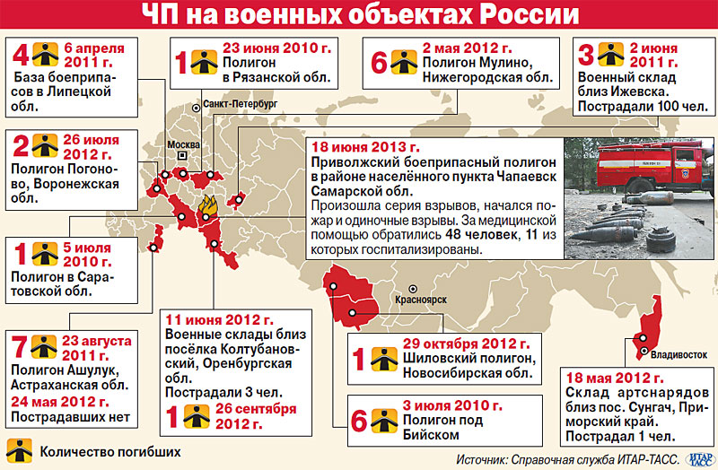 Шиловский полигон новосибирская область карта