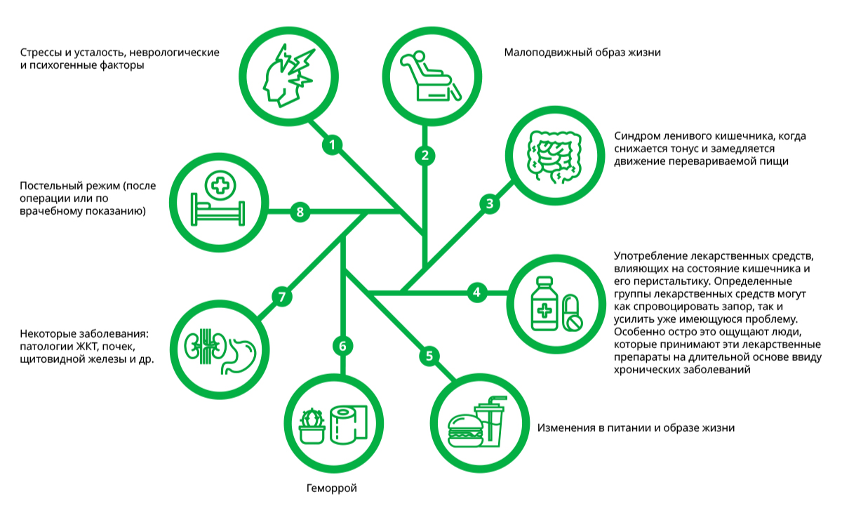 Мягкое решение деликатной проблемы