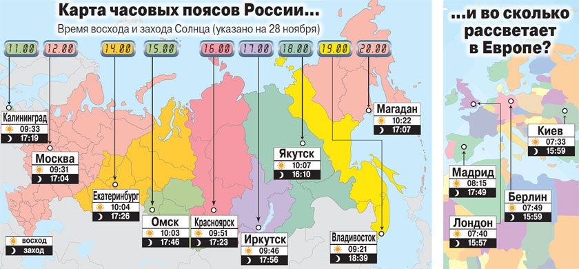 Сколько час поясов в россии