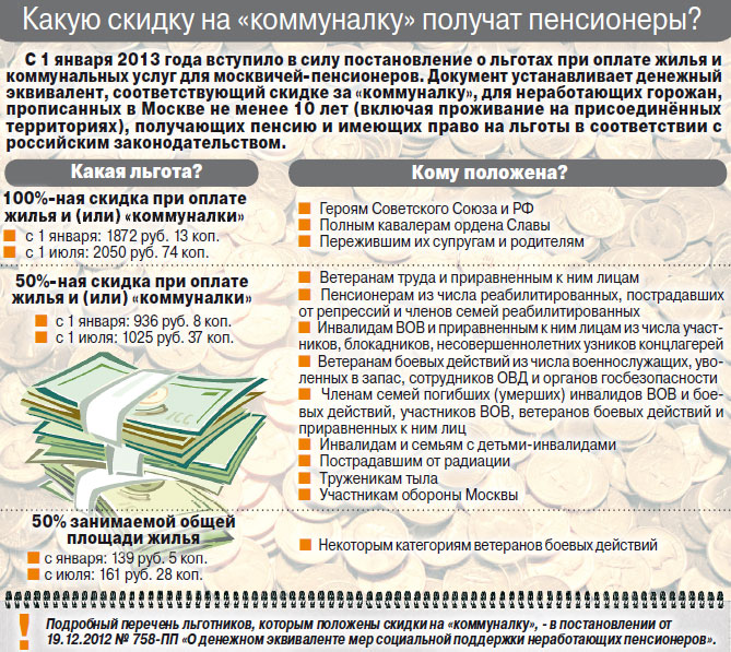 Социальная карта ветерана боевых действий московской области