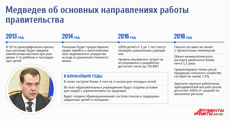 Направления правительства. Основные направления политики Медведева 2008-2012. Итоги правления Медведева 2008-2012. Реформы Медведева 2008-2012 таблица. Основные направления политики Медведева.