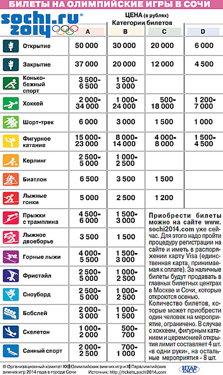 Когда открываются билеты. Стоимость билетов на Олимпиаду в Сочи 2014. Сколько стоил билет на открытие олимпиады в Сочи 2014. Билеты на Олимпиаду 2014. Билет на открытие олимпиады в Сочи.