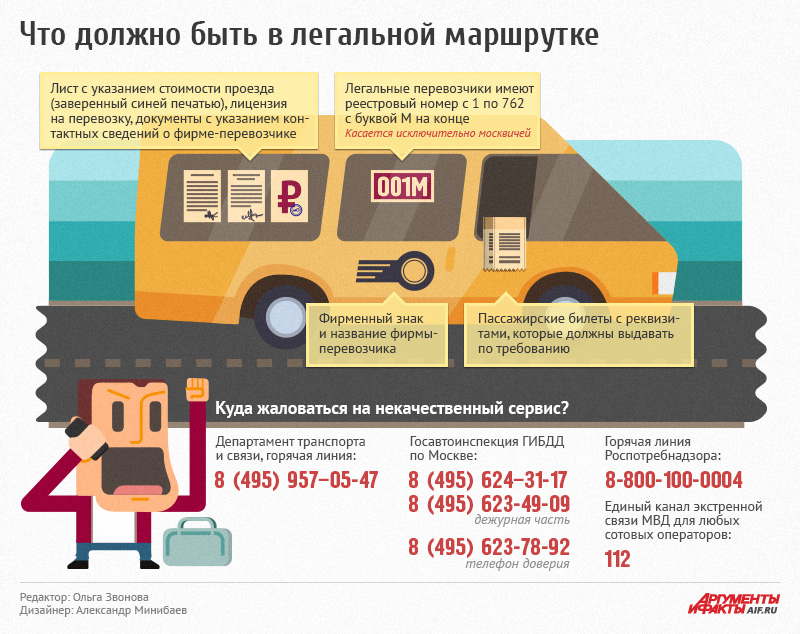 Основные требования к водителю автобуса работающему на международных маршрутах