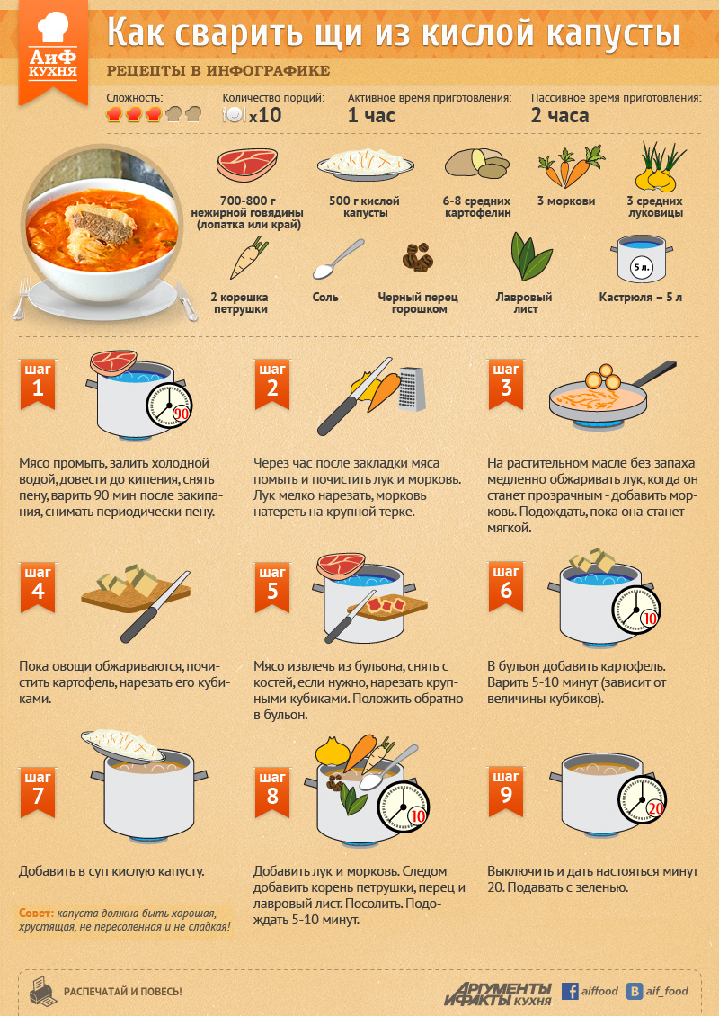 Вкусный рецепт щей для супа
