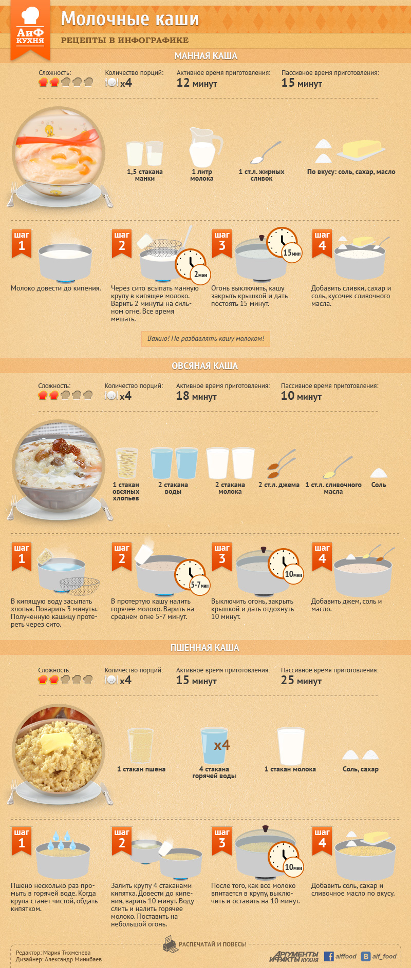 Каши на молоке: 23 рецепта с пошаговыми фото | Меню недели