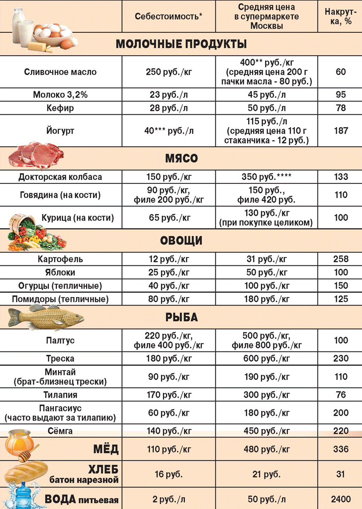 Сколько Стоит Купить Россию