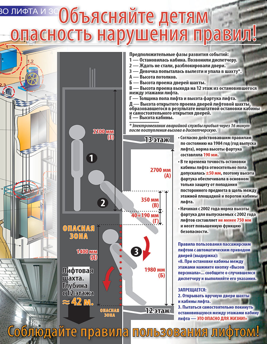 Не работает лифт куда звонить. Механизм безопасности лифта. Правила безопасности пользования лифтом. Требования безопасности лифтов. Безопасность работы лифта.