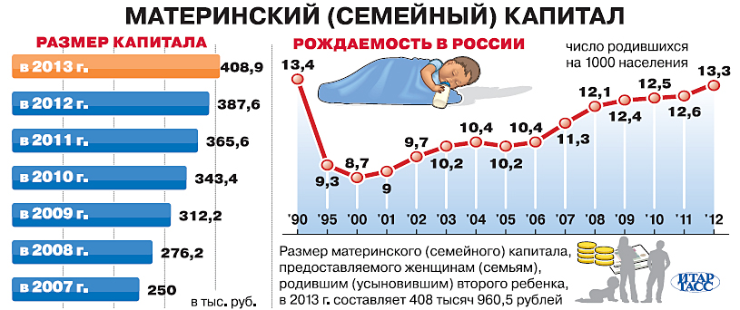 Сумма регионального капитала в 2024 году