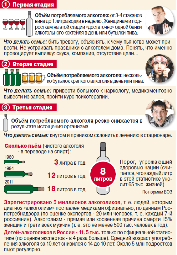Почему людям нельзя пить. Критерии алкогольной зависимости. Инфографика отказ от спиртного.