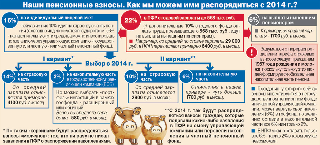 Какие отчисления на пенсию. Отчисления в пенсионный фон ъ\. Взносы в пенсионный фонд. Пенсионные отчисления в пенсионный фонд. Отчисления в пенсионный фонд с зарплаты.