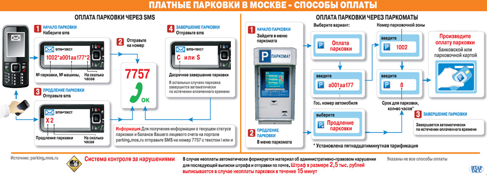 Мсд оплатить за проезд. Оплата парковки смс. Оплата парковки в Москве по смс. Оплата парковки в Москве с мобильного. Оплата парковки по коду.