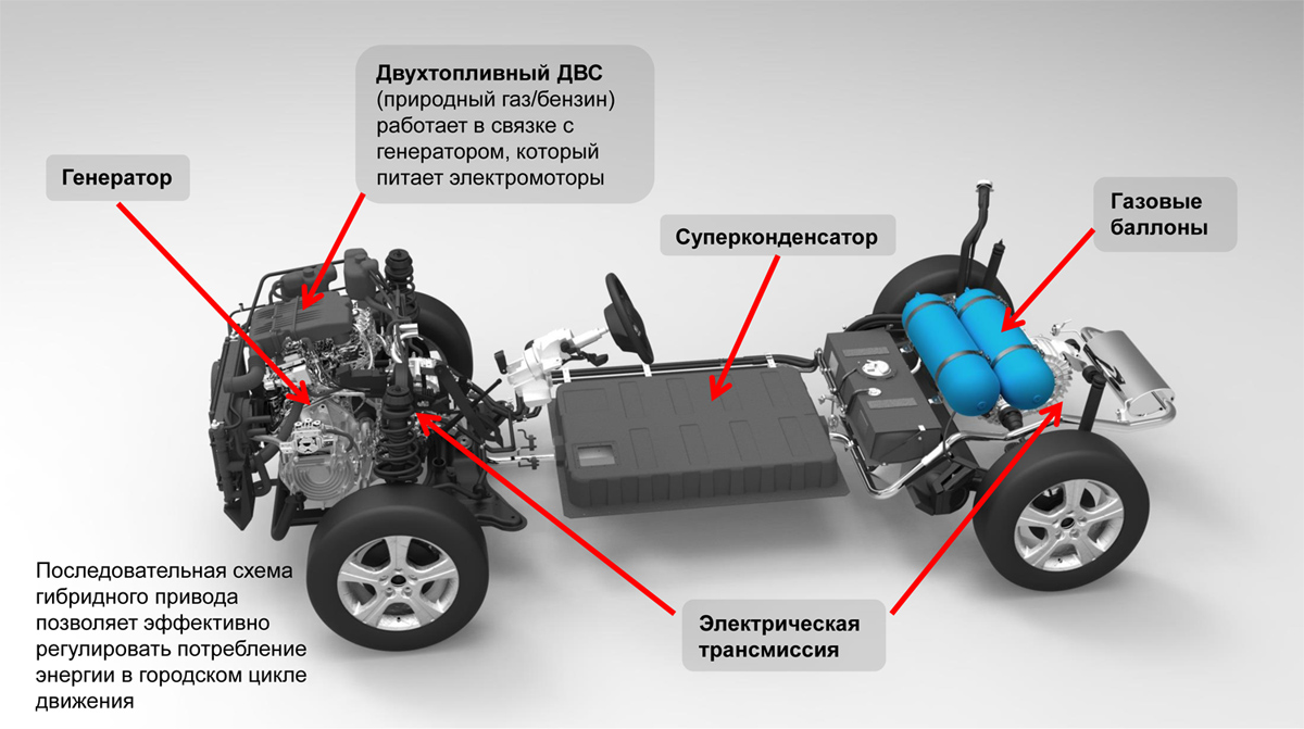 Ё-статус. Создатели говорят о готовности проекта «Ё-мобиль» | Аргументы и  Факты