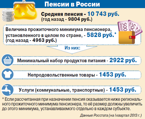 Будет ли перерасчет пенсии. Куда нужно обратиться за перерасчетом пенсии. Причины выплаты пенсии. Причины маленькой пенсии. Я пенсионерка у меня пенсия маленькая.