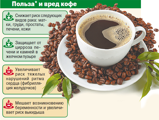 В чем заключается вред растворимого кофе и есть ли он?